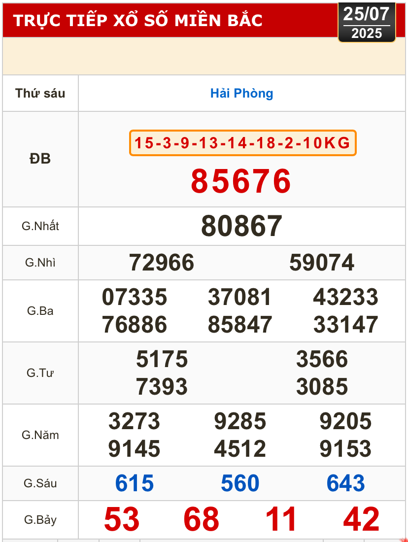 Xổ số miền Bắc Hải Phòng ngày 25-7