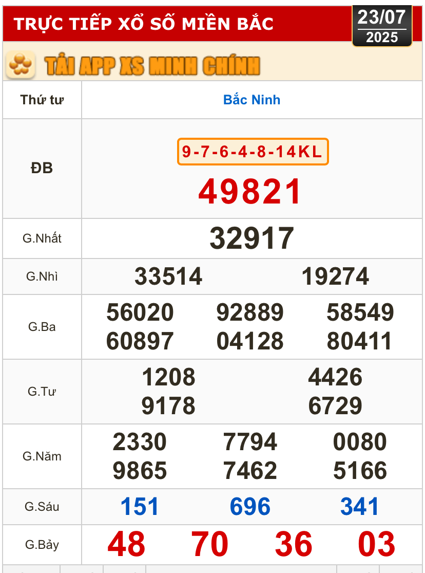 Kết quả xổ số hôm nay tại Bắc Ninh